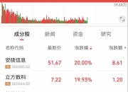 今日北向资金ETF买入及卖出成交额为26.26亿元