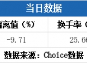中设咨询7月10日龙虎榜数据