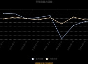 光华科技上半年业绩暴增 净利润预计增长375.05%~440.26%