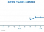 瑞迪智驱：截止2025年7月10日公司登记在册的股东人数为9876户