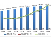 2024年中国有机野生产品行业的市场发展现状及投资价值评估分析_保险有温度,人保财险政银保 