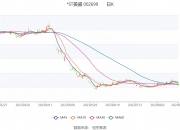 金新农：上半年预计亏损2100万元—2500万元