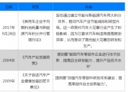汽车制造行业市场深度调研及投资策略预测 小米汽车取得独立造车资质_人保服务 ,人保伴您前行