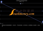 力诺药包：聚焦主业努力提升经营管理