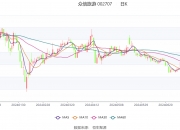 中成股份：上半年预计亏损4000万元―6000万元
