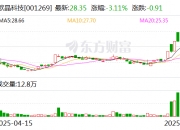 欧晶科技：上半年预计亏损7000万元―8600万元
