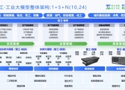 工信部：鼓励研发推广面向典型场景的工业智能体