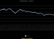华夏幸福：预计上半年亏损55亿元至75亿元