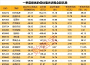 锦浪科技：截至2024年07月10日公司股东人数为50,652人