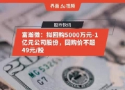 骄成超声：实控人提议2000万元―4000万元回购股份