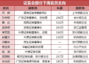 证监会原法律部副主任吴国舫被“双开”