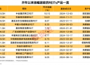 46只创业板股换手率超20%，9股浮现机构身影