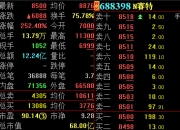 7月15日科创板主力资金净流出6.02亿元