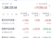 华西证券上半年业绩暴增 净利润预计增长1025.19%~1353.90%
