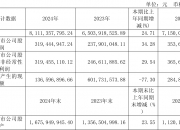 禾盛新材上半年净利润预计增长50.00%~70.00%