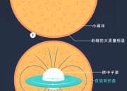 月球背面月壳磁场弱土壤磁性强之谜揭开