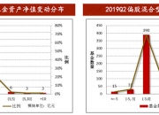 公募集中调研科技板块 前沿技术成关注焦点
