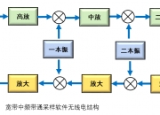 理邦仪器获得发明专利授权：“滤波方法、终端设备以及计算机存储介质”