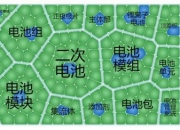宁德时代公布国际专利申请：“集流组件及其制备工艺、换热装置、电池及用电设备”