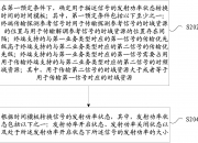 中兴通讯公布国际专利申请：“组装过程扩展性的实现方法及装置”