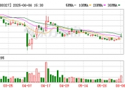 两公司筹划控制权变更 “温州鞋王”拟出让疫苗上市公司