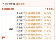 中信证券：当下迎来平衡港A配比的时机