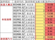 盈利能力加速修复，科沃斯股价涨停