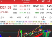 核电板块早盘活跃 融资客加仓的核电概念股出炉