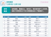 吉利控股集团上半年总销量超193万辆 同比增长30%