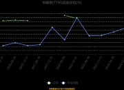 中成股份：公司属性为中央国有企业