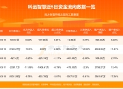 游族网络上半年净利润预计增长768.75%~1203.13%