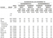 海天味业现2笔大宗交易 总成交金额600.92万元