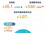 大位科技：预计上半年净利5500万元至8000万元 同比扭亏为盈