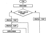 海尔智家获得发明专利授权：“一种洗衣机及其控制方法”