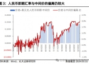 15日利率债市场收益率小幅波动