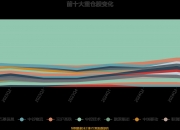 奥瑞德预计上半年净利润扭亏为盈，算力业务稳定发展