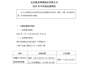 半年报业绩再更新！21股净利润同比增逾1000%（名单）