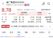 房地产板块异动拉升，天保基建直线拉升涨停