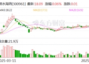 奥联电子：截至2025年7月10日股东人数为15,970户