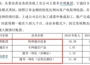 宁通信B：公司持续高度重视投资者关系管理