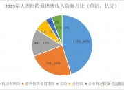 2025年化学农药行业市场深度调研及未来发展趋势_人保服务,人保有温度