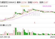 海洋王大涨5.35% 上半年净利润预计增长87.64%―129.34%
