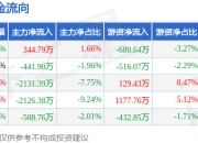 江阴银行基金销售违规再曝内控缺陷，次级贷款迁徙率跳升，拨备覆盖率两连降