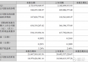康龙化成：预计上半年净利润同比下降36%―39%