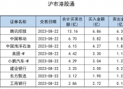 中际旭创7月15日龙虎榜数据