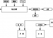 北化股份获得发明专利授权：“分段式置换酸过滤器”