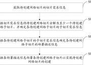 中国电信获得发明专利授权：“网络切片确定方法、系统、网络设备及存储介质”