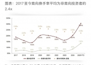 外卖大战扰乱“军心”？港股科技板块回暖，六成全球主权财富基金计划增配