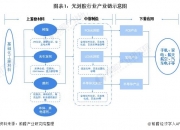 上海新阳获得发明专利授权：“一种i线光刻胶及其制备方法和应用”