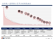 国内首台！天准科技发布40nm明场纳米图形晶圆缺陷检测设备